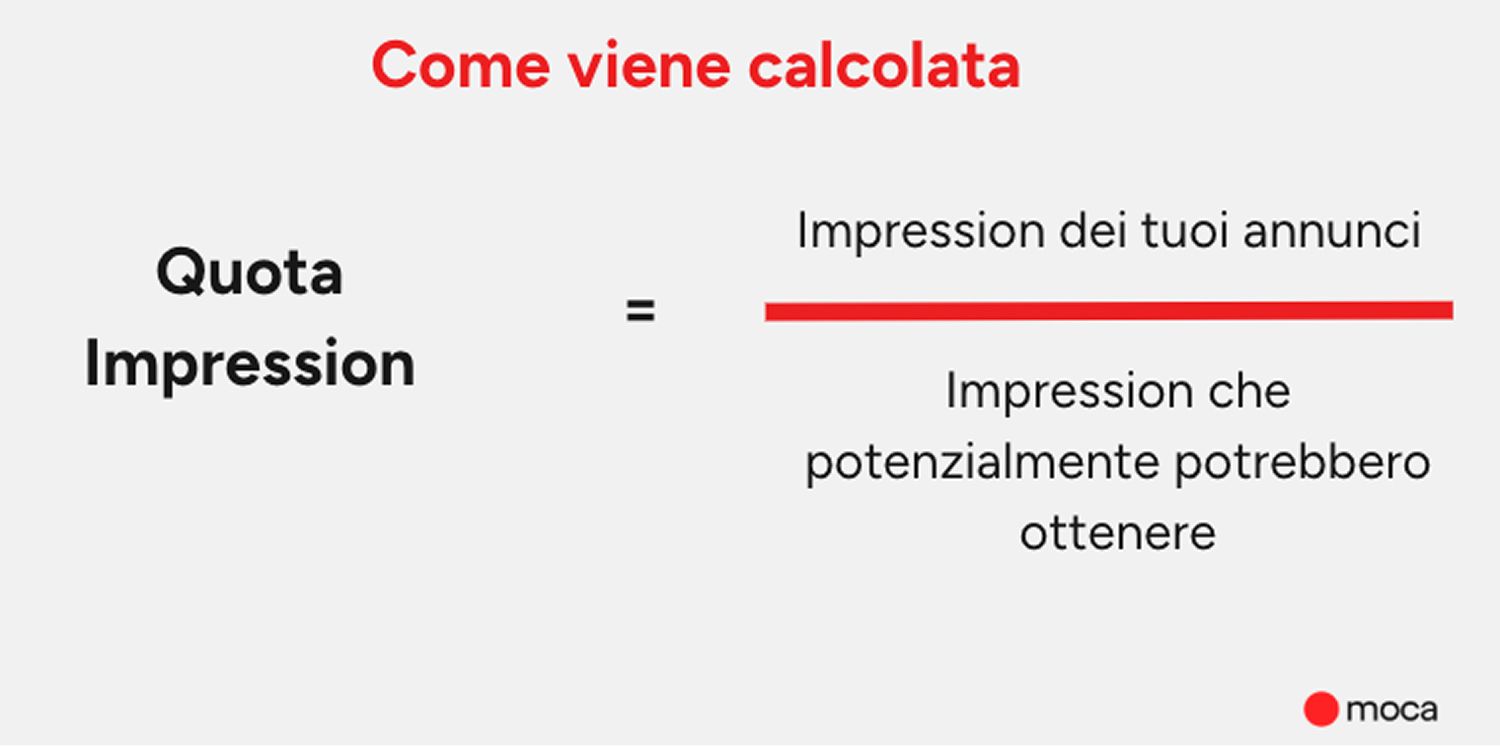 Come calcolare quota impression